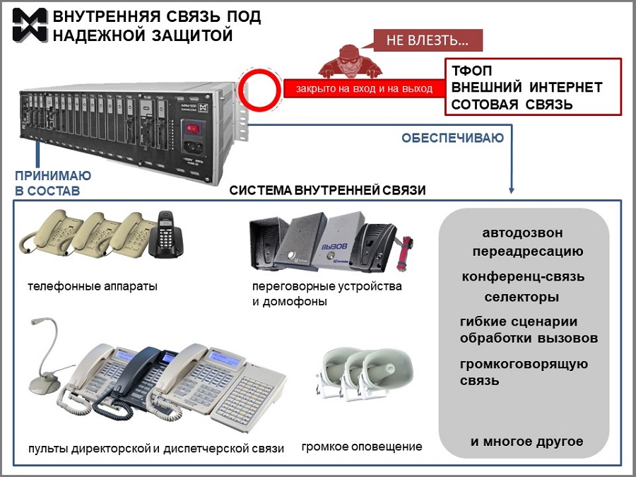 Внутренняя мини АТС. Состав. Возможности.