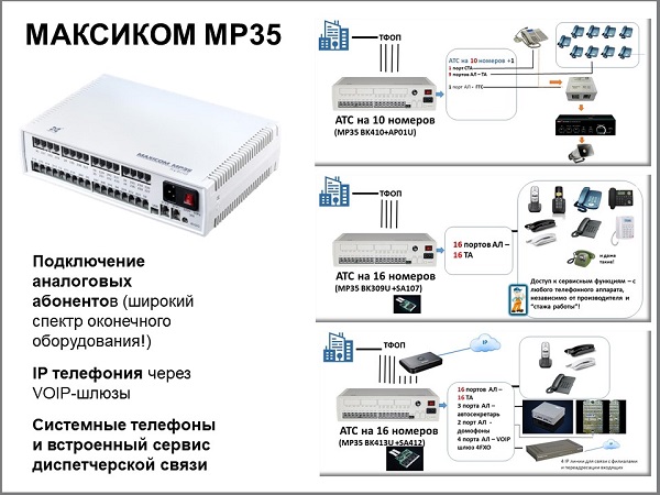 Контрольная работа по теме Аналоговые АТС