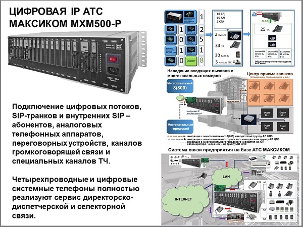 Применение цифровых АТС. Схемы использования MXM500P