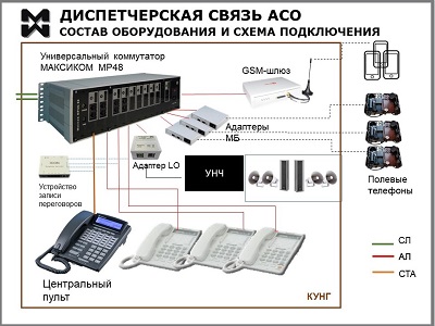 Оператианая диспетчерская связь через автомобиль АСО. Схема.