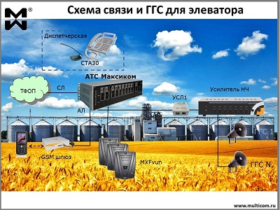 Пример организации диспетчерской громкоговорящей связи - ГГС элеватора. Диспетчерская ГГС элеватора