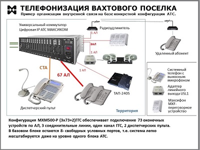 Оперативно-диспетчерская связь в системе связи вахтового поселка. Оперативно-диспетчерская связь вахтового поселка. Схема.