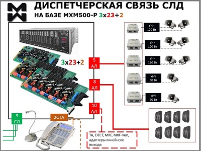 Как организовать диспетчерскую громкоговорящую связь в сервисном локомотивном депо. Смотрите пример. Оперативно-диспетчерская связь в сервисном локомотивном депо. Схема.