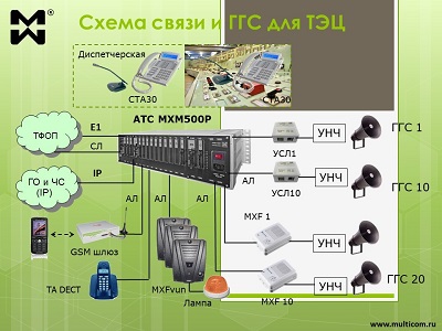 Диспетчерская громкоговорящая связб для ТЭЦ. Схема.