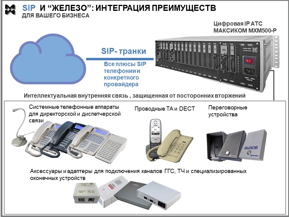 SIP телефония для бизнеса, внешняя и внутренняя связь