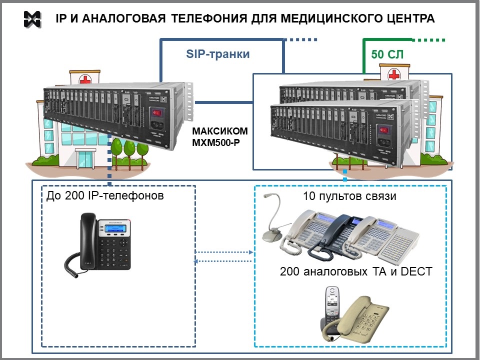 телефонизация медицинского учреждения. IP и аналоговая телефония