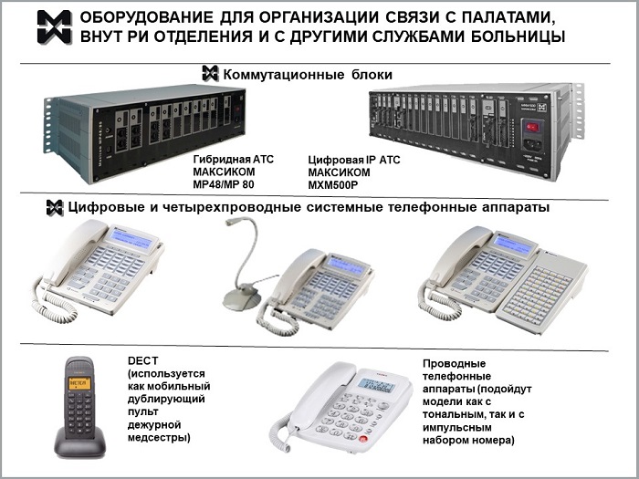 Связь для мельцеровских боксов: оснащение отделения