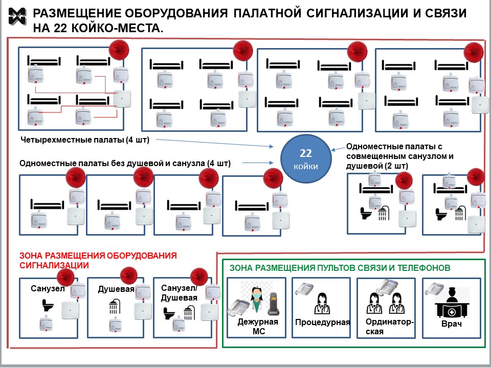 Расчет систем связи для больниц - схема на 22 койкоместа