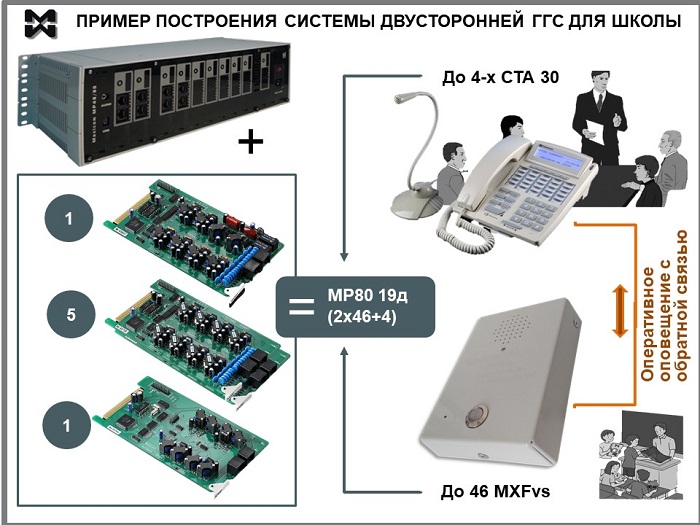 Система оповещения в школе на 46 классов и кабинетов