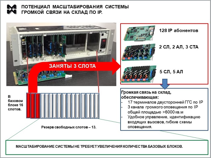 Громкая связь на склад: потенциальное масштабирование