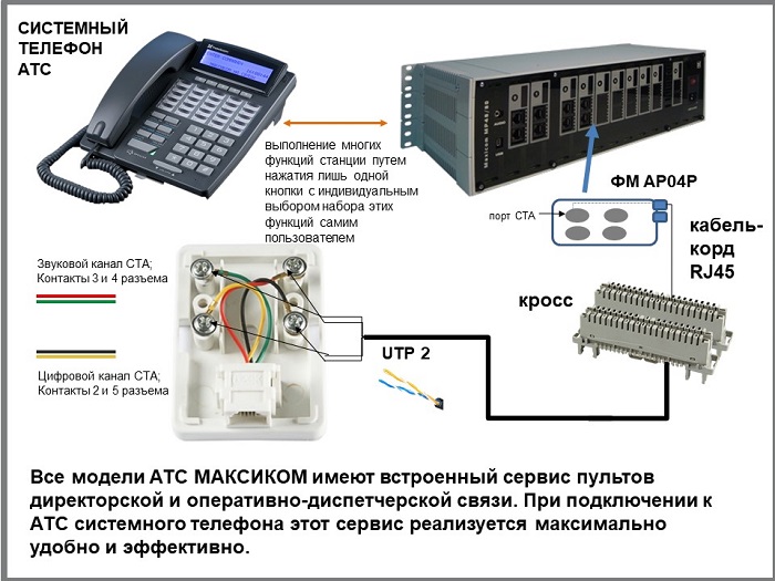 Схема подключения системного телефона АТС к MP48/MP80