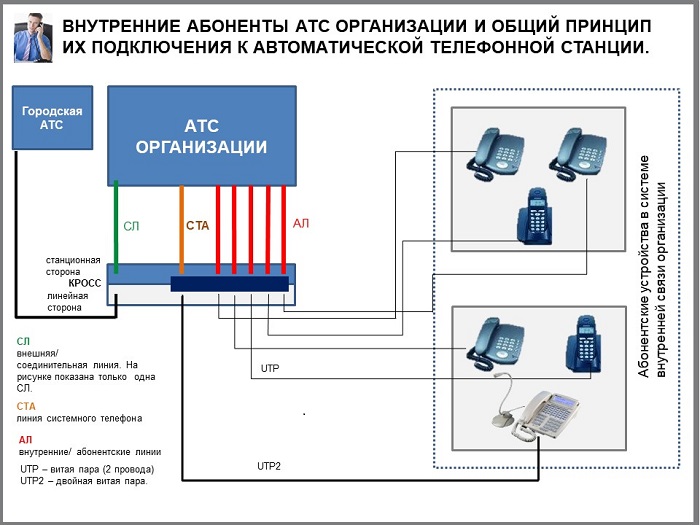 Как организовать связь в офисе: выбираем, подключаем, настраиваем