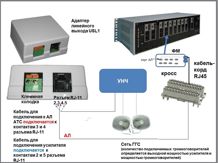 Схема подключения ГГС к АТС. Адавтер линейного выхода