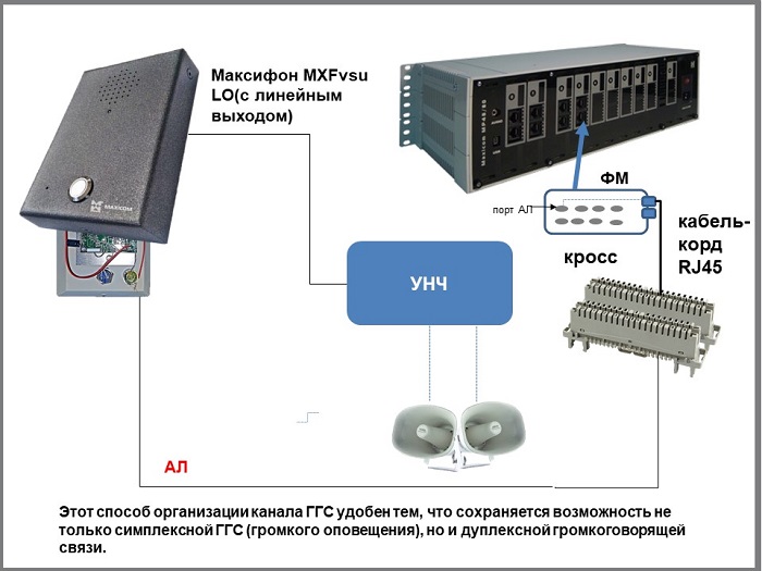 Громкоговорящая связь и оповещение