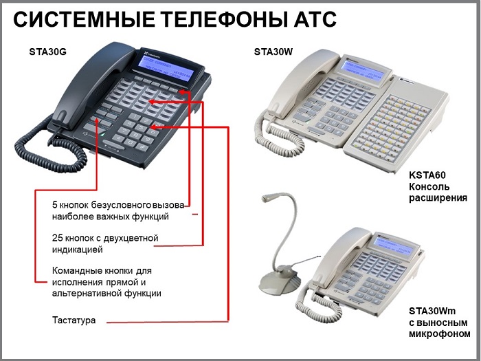 Как соединить телефоны между собой