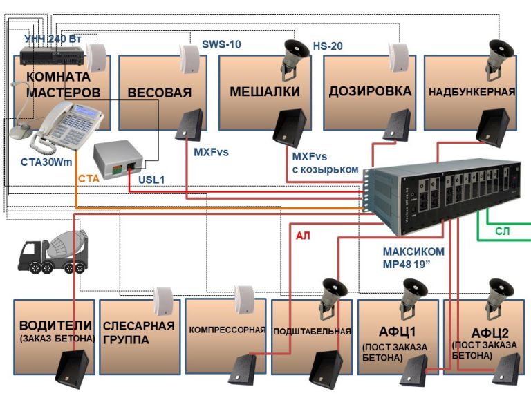 Диспетчерская громкоговорящая связь для производства | Мультиком