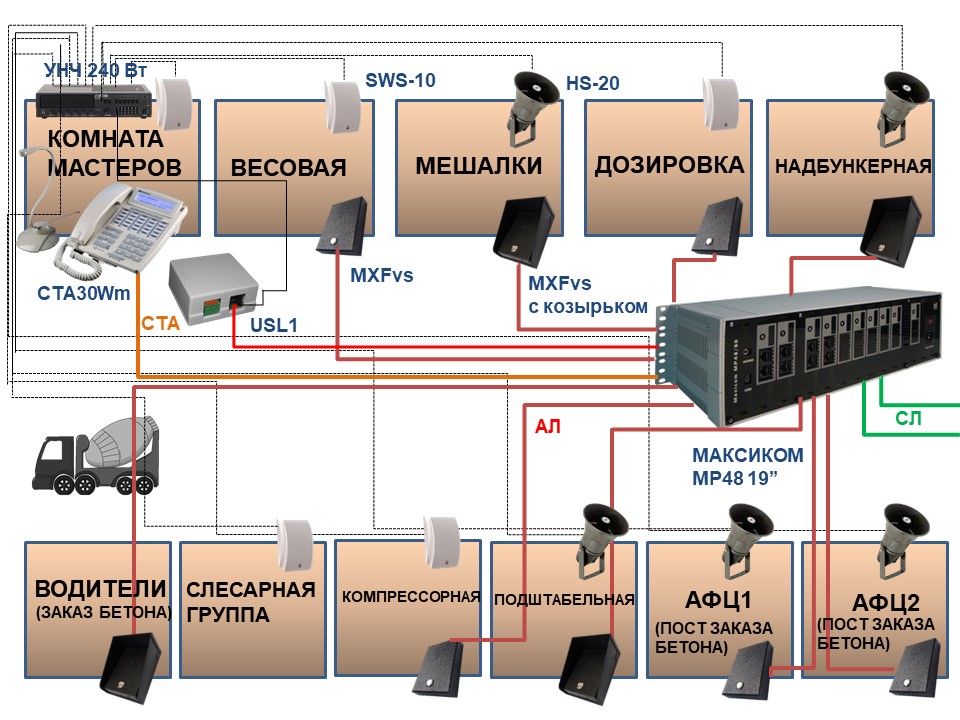 Диспетчерская громкоговорящая связь. Схема для бетонного завода.