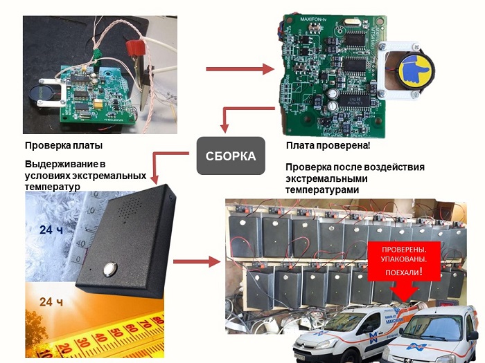 Проверка всепогодного переговорного устройства. Этапы.