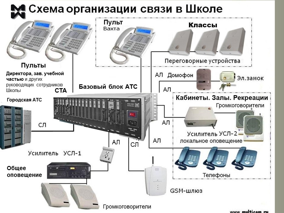 Звонок для слабослышащих на телефон