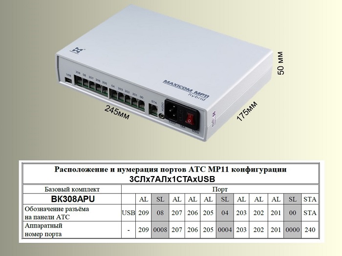 Мини АТС 308 - внешний вид и схема расположения портов MP11 308