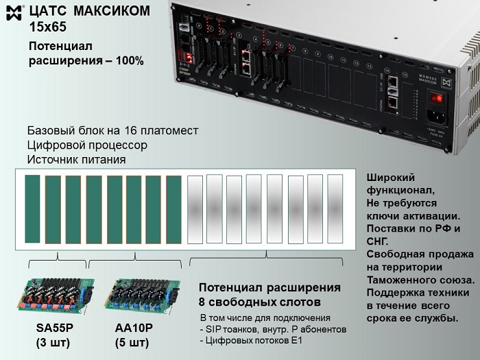 АТС Максиком. Мини АТС для офиса на 10 номеров Максиком. АТС Максиком mxm500. 48/80 АТС Максиком.