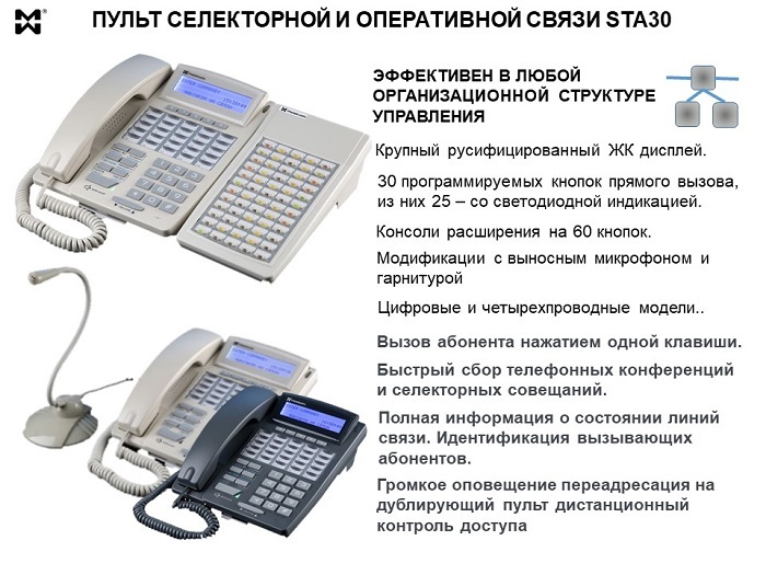 Перейти к описанию устройства Пульт селекторной связи. Фото STA30.