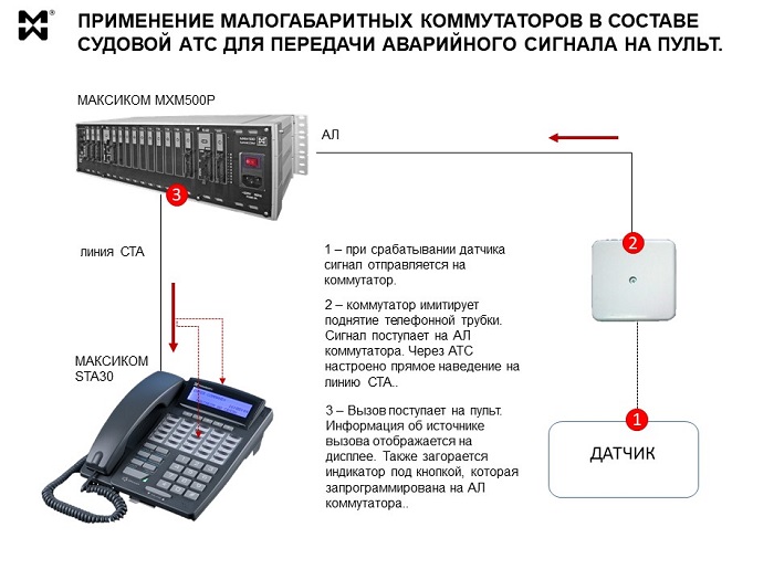 Русская атс