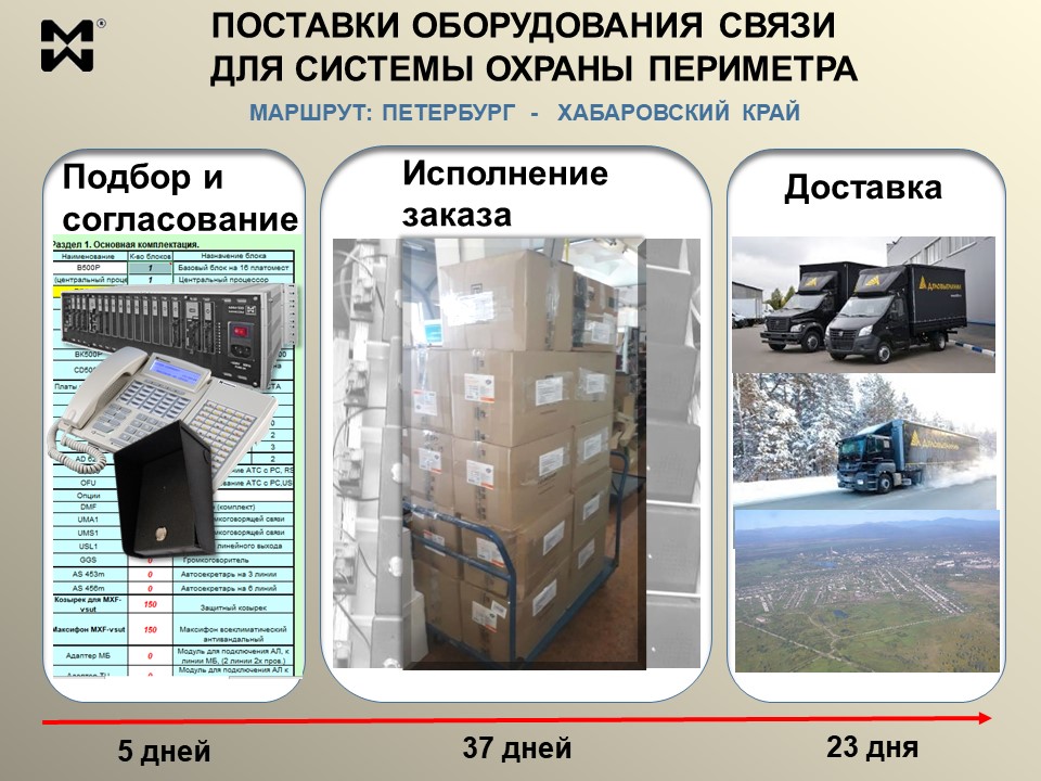 Оперативные поставки оборудования связи. Этапы и сроки на примере