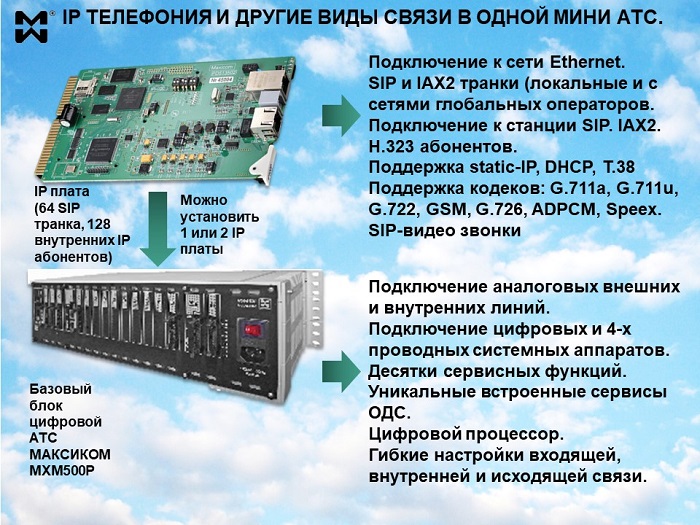 IP телефонизация офиса. Мини АТС с поддержкой IP телефонии. Схема 