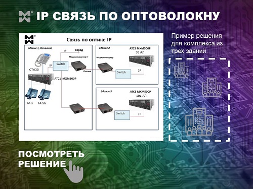 Комплексные системы связи с применением оптоволокна. Схема.