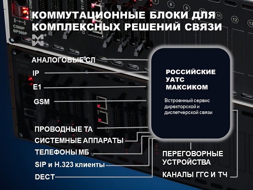 Подключение внутренних и внешних каналов к УАТС Максиком