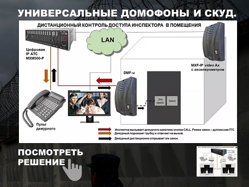 Средства связи для СКУД. Схема подключения и организации связи.