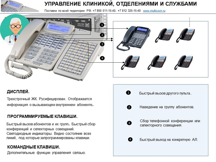 Телефонизация кликники: пример управления связью через системный аппарат