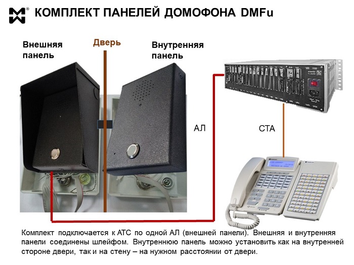 Комплект панелей DMFu для СКУД. Фото и схема подключения.