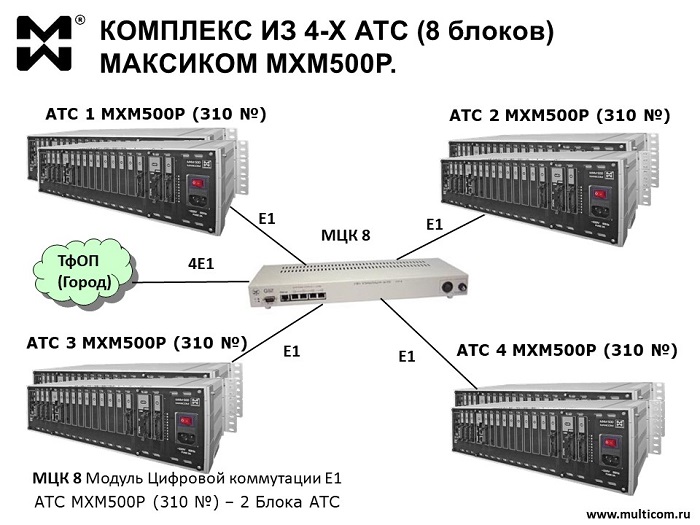 АТС до 1240 номеров - схема объединения