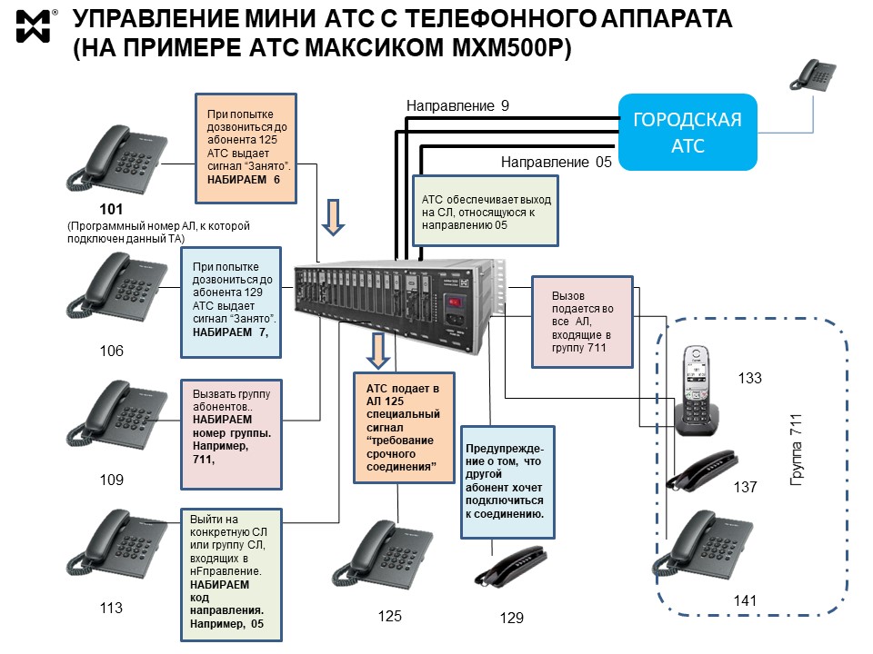 Служба атс