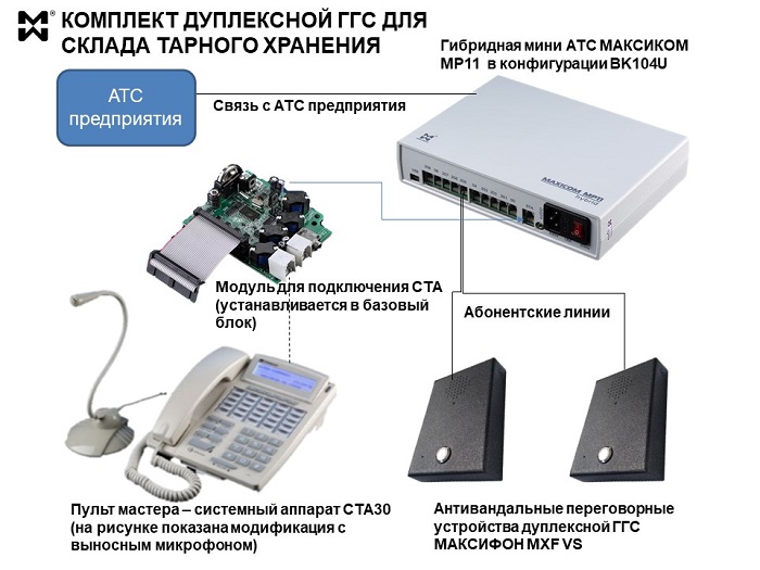 Комплект двусторонней ГГС для склада - состав и подключение