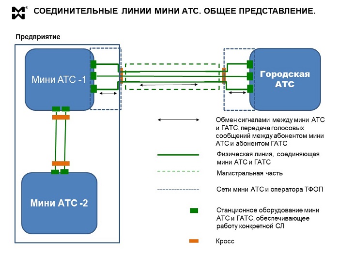 Соединительные линии мини АТС - схема1