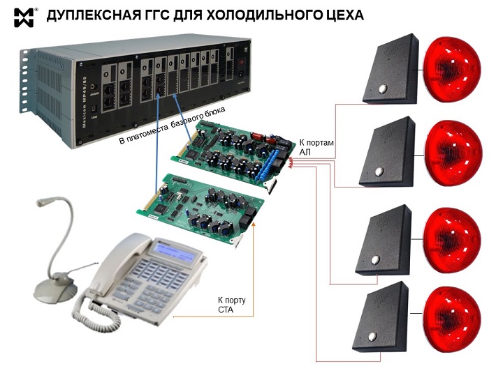 Громкоговорящая связь и оповещение