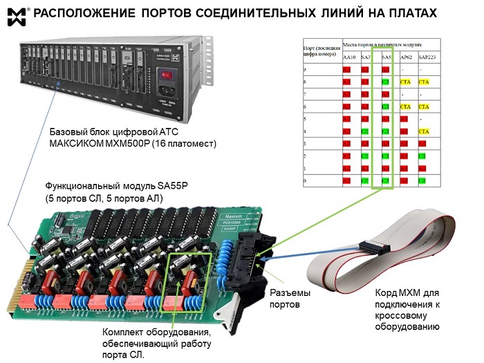 Как настроить атс