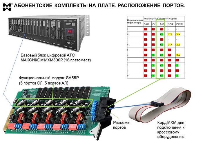 Абонентские комплекты на плате - схема