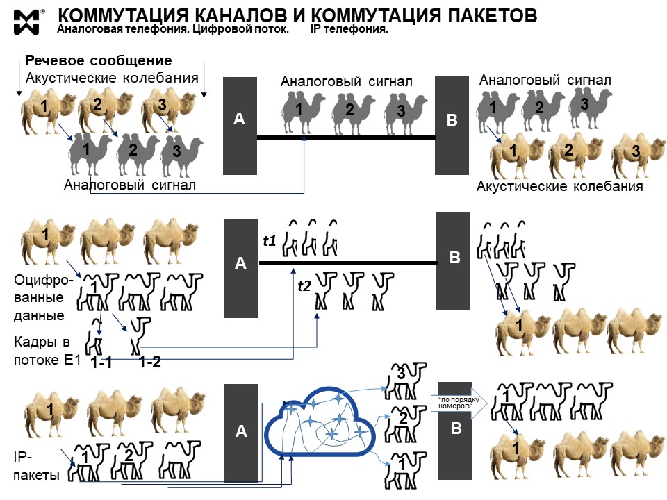 Как работает IP телефония - схема для "чайников".