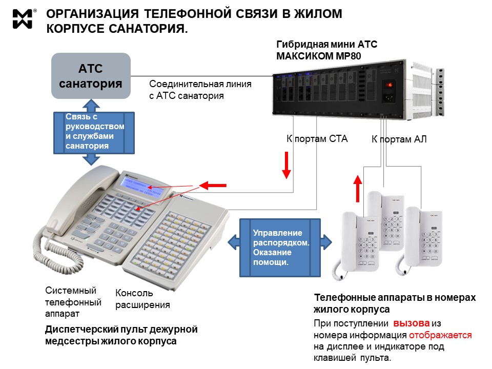 Виды атс. Мини АТС КХ-т7730. Кс208 мини АТС. Система телефонной связи мини АТС Тип 1. Гибридная мини АТС mp11.