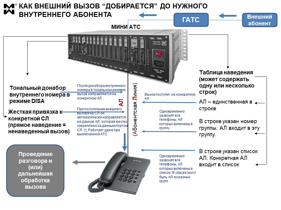 Номер на мини атс. Мини АТС Aastra 250. Мини АТС выносная Nortel. Мини-АТС Зарница схема электрическая. Мини АТС Морион.