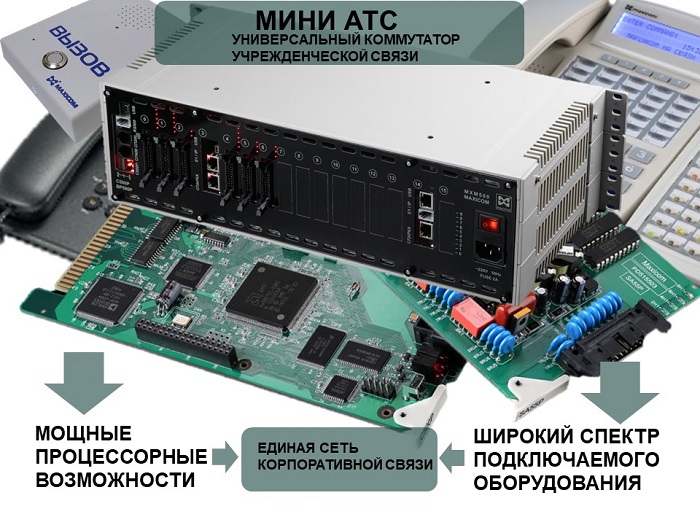 Модельный ряд мини АТС МАКСИКОМю АТС как ядро корпоративной системы связи - фото оборудования