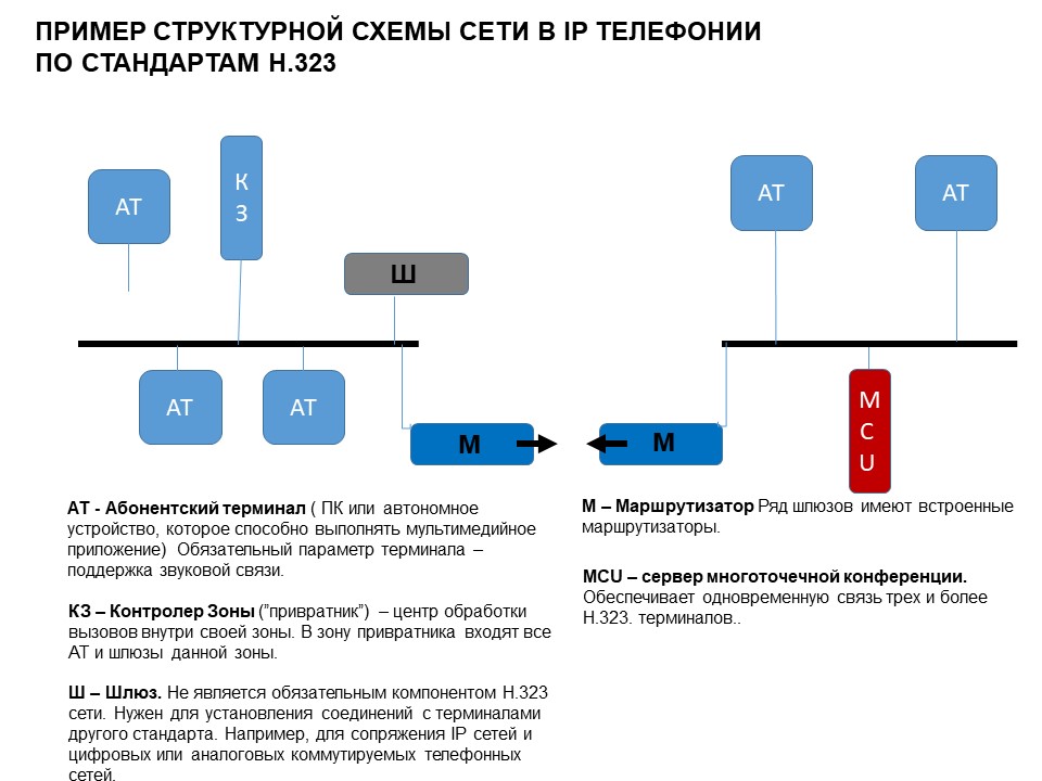 Доклад: Мультисервисные контакт-центры в сетях связи МВД