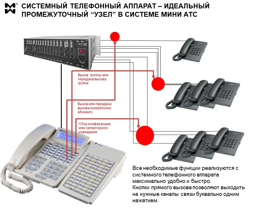 Переключение звонков