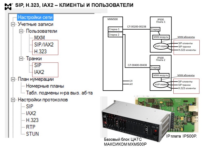 SIP клиент. SIP client. Точка SIP прибор. H h client