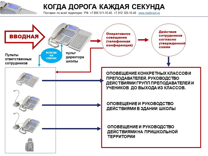 Система оповещения в школе - координация действий