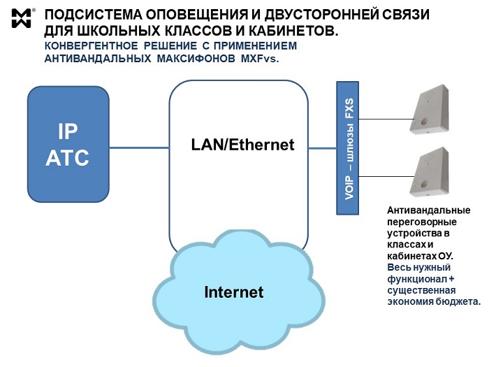 Система оповещения классов и кабинетов для ОУ - схема